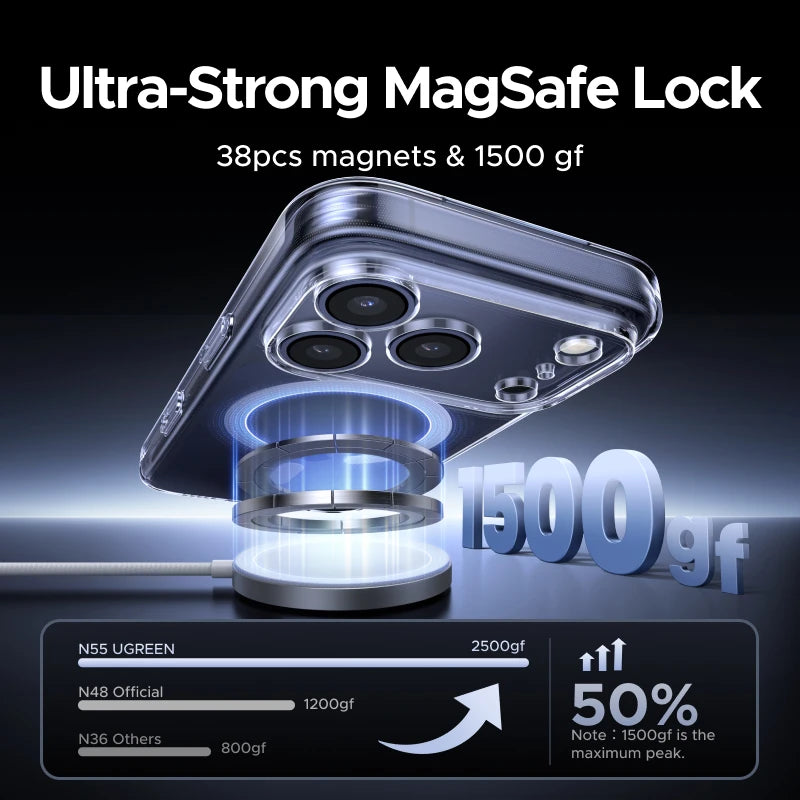 UGREEN Magnetic Shockproof Transparent Not Yellowing Premium Magsafe Case for iPhone 17