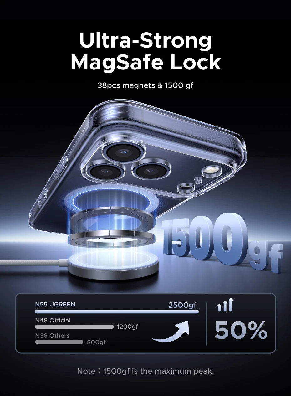 UGREEN Magnetic Shockproof Transparent Not Yellowing Premium Magsafe Case for iPhone 17